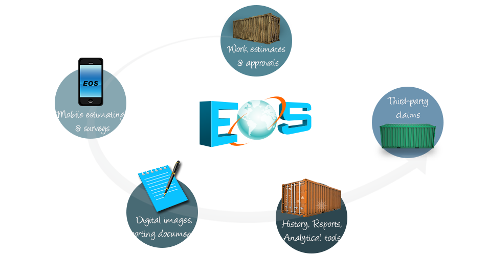 Equipment Optimization Solution
